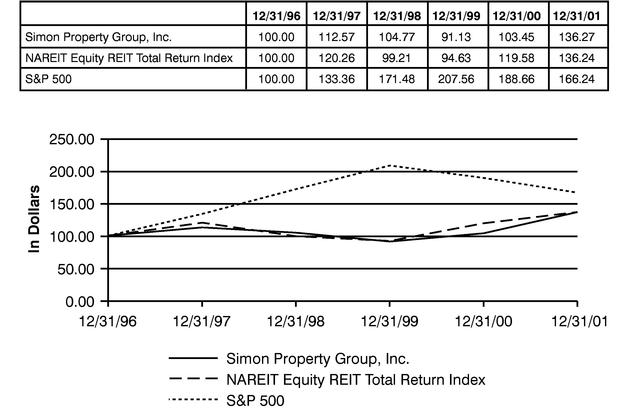 PERFORMANCE CHART